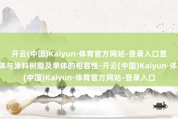 开云(中国)Kaiyun·体育官方网站-登录入口显耀改善了二氧化硅粉体与涂料树脂及单体的相容性-开云(中国)Kaiyun·体育官方网站-登录入口
